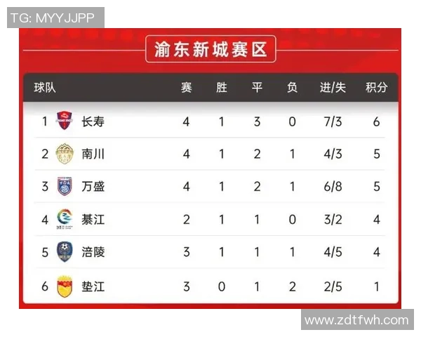 重庆篮球队在精英赛中以70分稳居积分榜首位展现强劲实力