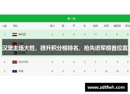 汉堡主场大胜，提升积分榜排名，抢先进军榜首位置